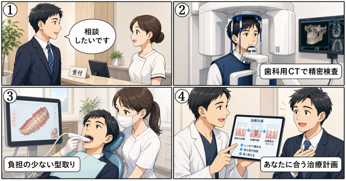 精密な事前検査が不可欠な理由と「まつもと歯科」での治療プロセス