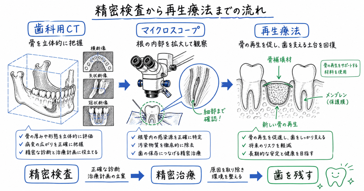 グラグラの歯で避けたい行為と放置した場合に注意したいリスク