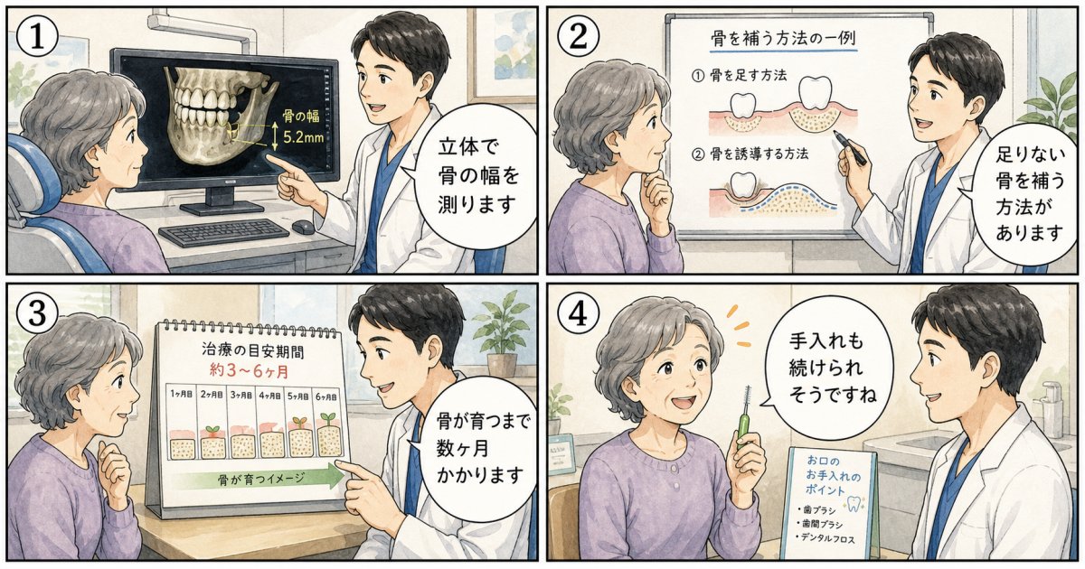 人工歯根(インプラント)ができない人とされる主な条件と身体的基準
