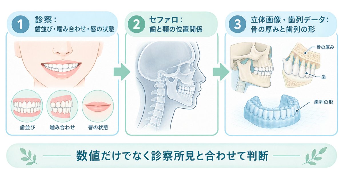 口ゴボの原因は診査でどう見分ける?